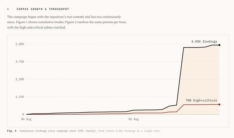 Bitcoin Red Team security findings