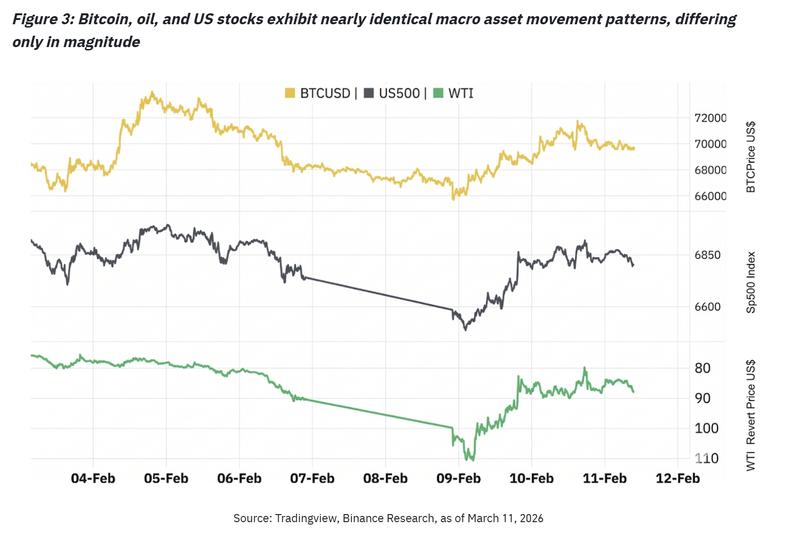 Cryptocurrencies, Gold, Bitcoin Price, Adoption, Markets, Cryptocurrency Exchange, Binance, Price Analysis, Market Analysis, Bitcoin ETF, ETF