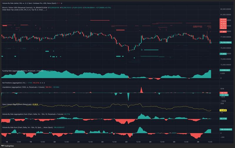 BTC/USDT spot and perps cumulative volume delta