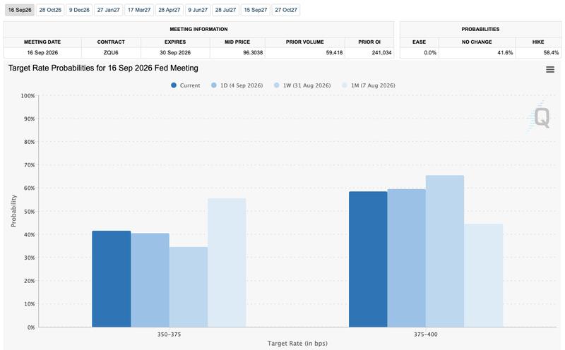 Fed target rate probability comparison for September FOMC meeting