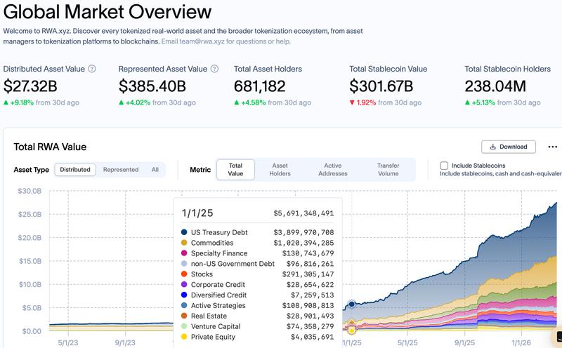 Real-world assets onchain
