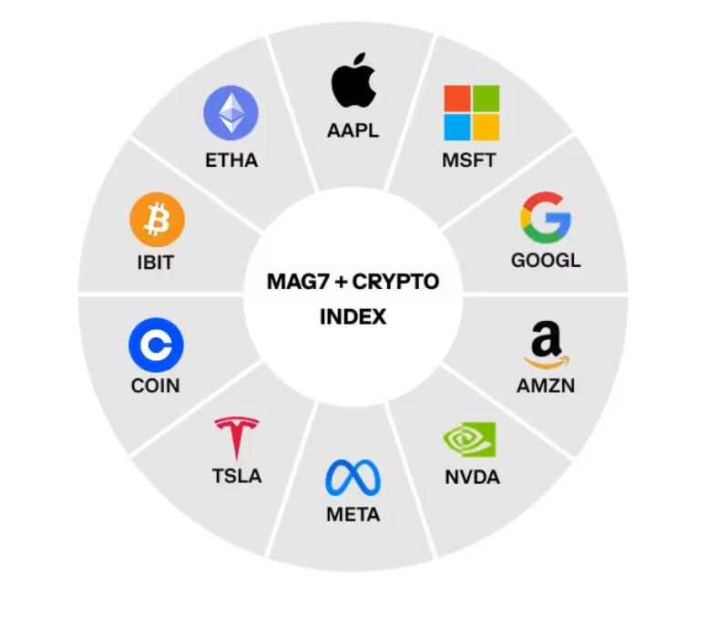 Coinbase Mag7 + Crypto Equity Index composition