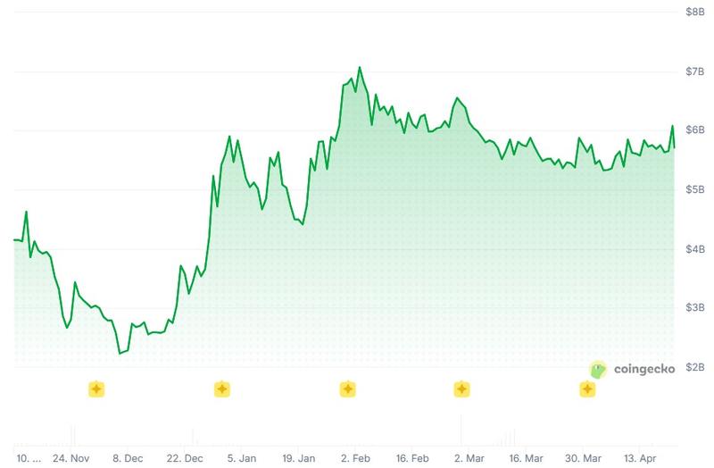 Decentralization, Privacy, Consensus, zk-Rollup, Tokenization, Features, Canton
