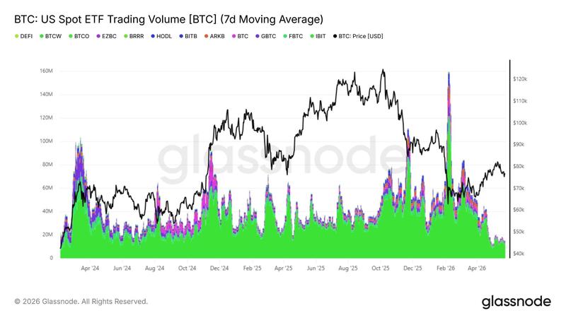 Spot BTC ETF trading volume
