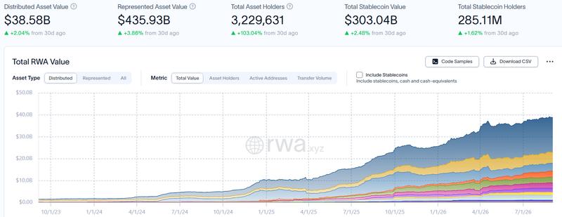 Total RWA asset value chart