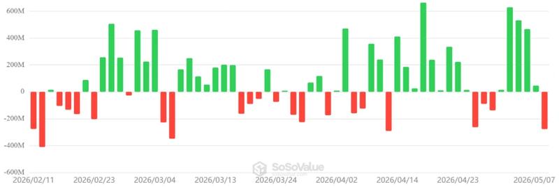 Bitcoin ETF flows chart