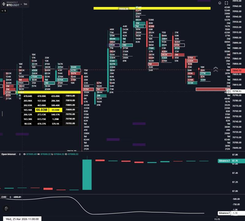$60 million BTC bid filled