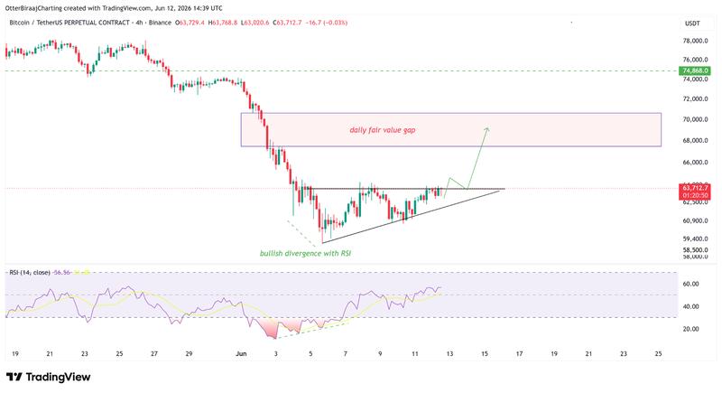 BTC/USD four-hour chart
