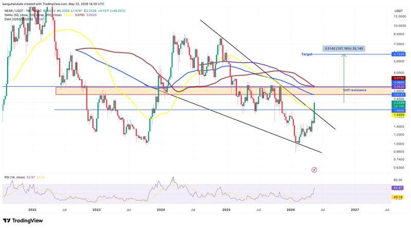 NEAR/USD weekly chart