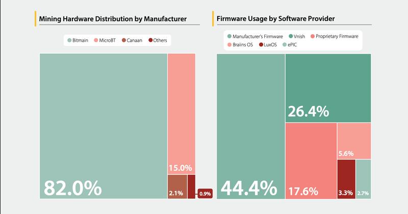 Mining hardware market share chart