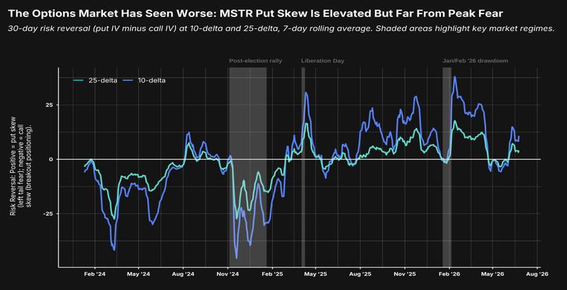 Strategy options market risk reversals