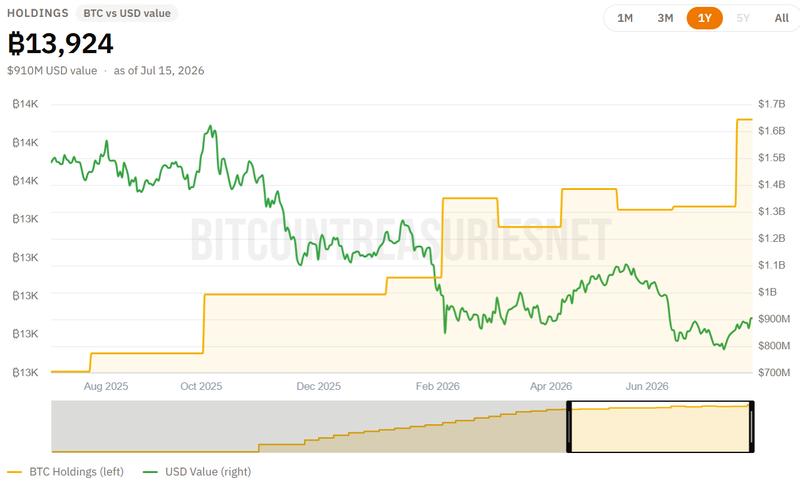 CleanSpark Bitcoin holdings