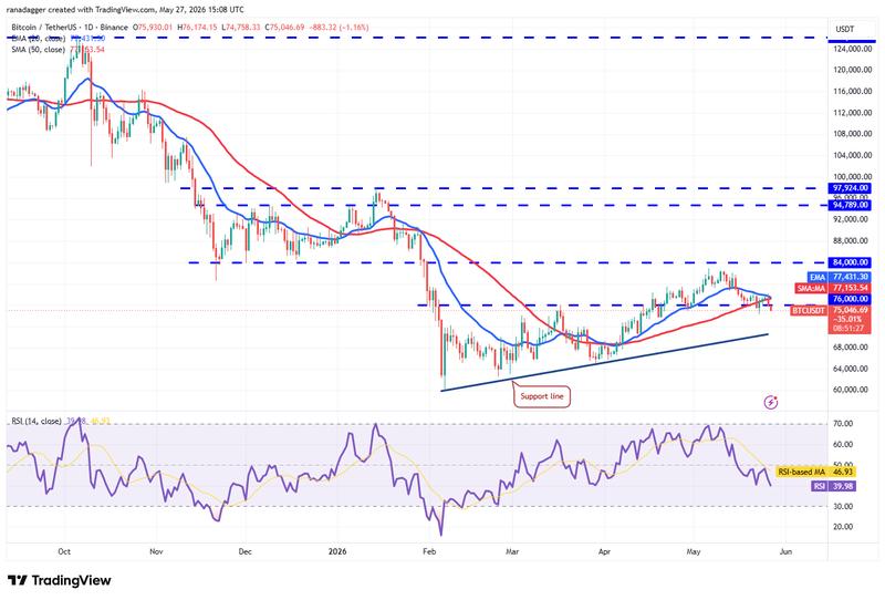 BTC/USDT daily chart