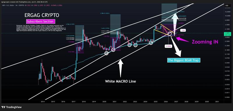 XRP/USD one-month chart