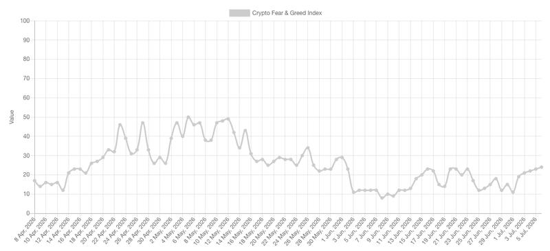 Crypto Fear & Greed Index