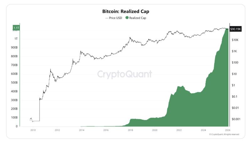 Bitcoin Realized Cap