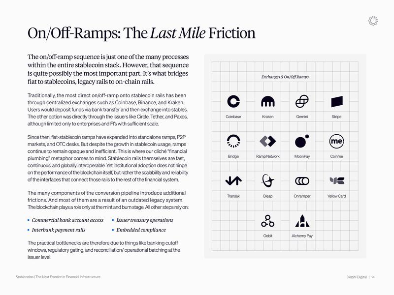 Stablecoin friction points diagram