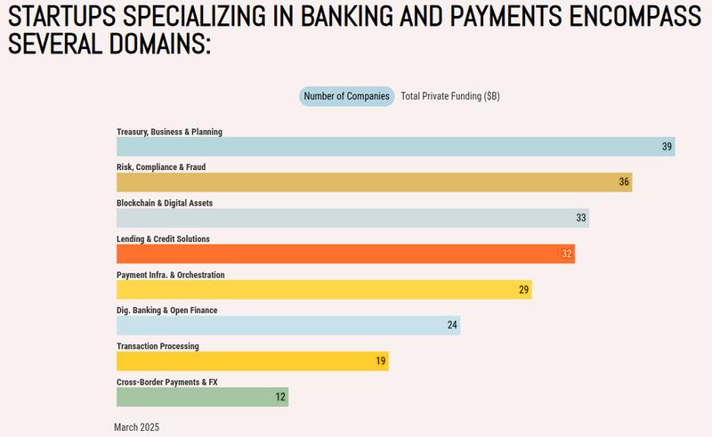 Cryptocurrencies, Bitcoin Regulation, Tokens, DeFi