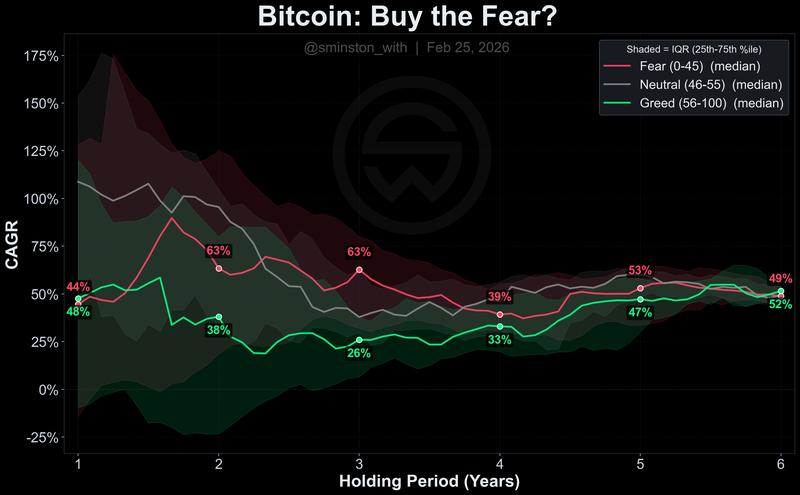 Bitcoin Fear & Greed index buy analysis