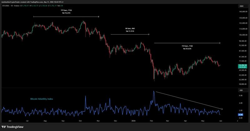 BTC price and volatility index analysis