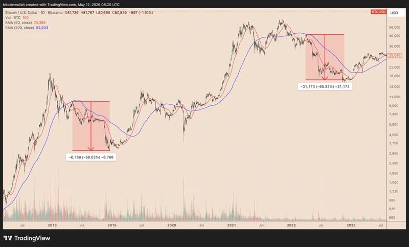 Bitcoin historical chart