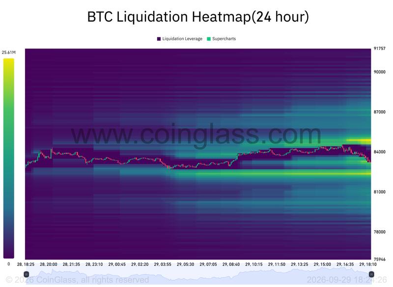 BTC liquidation heatmap
