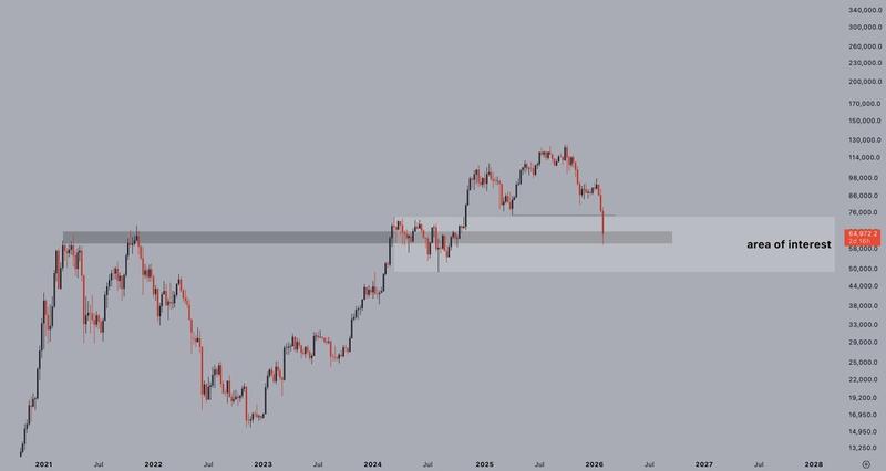 BTC/USD weekly chart