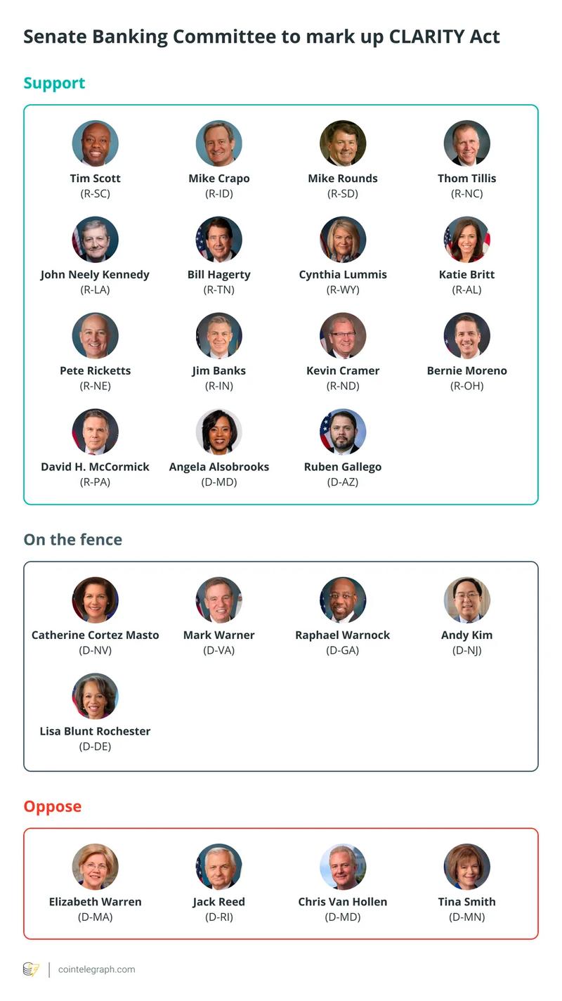 Senate Banking Committee CLARITY Act markup