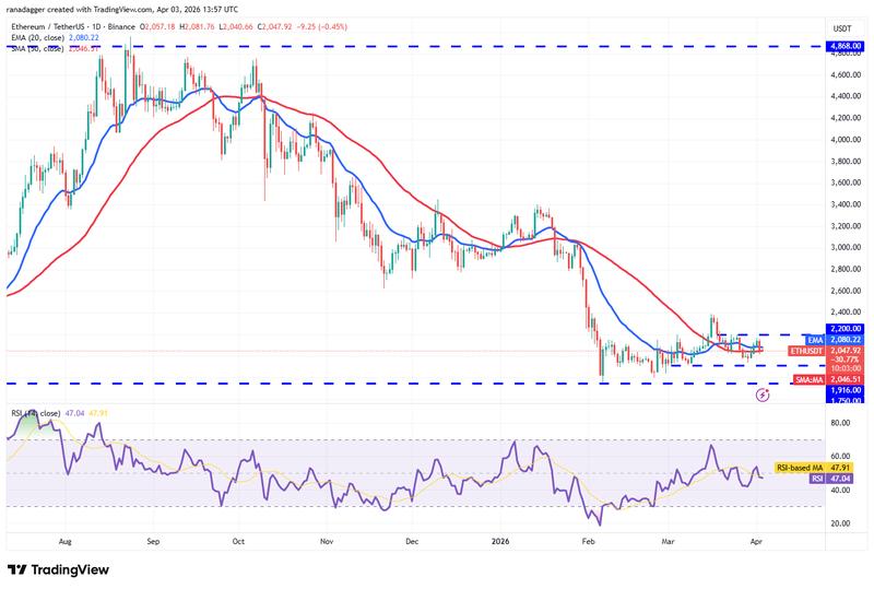 ETH/USDT daily chart