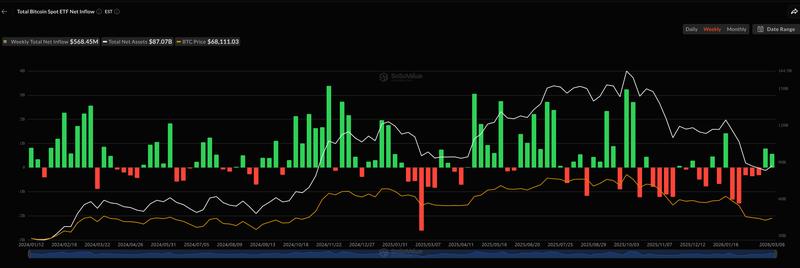 Bitcoin ETFs weekly inflows chart