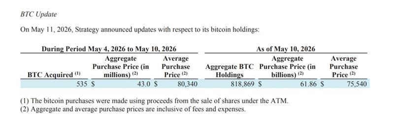Strategy Bitcoin acquisition filing