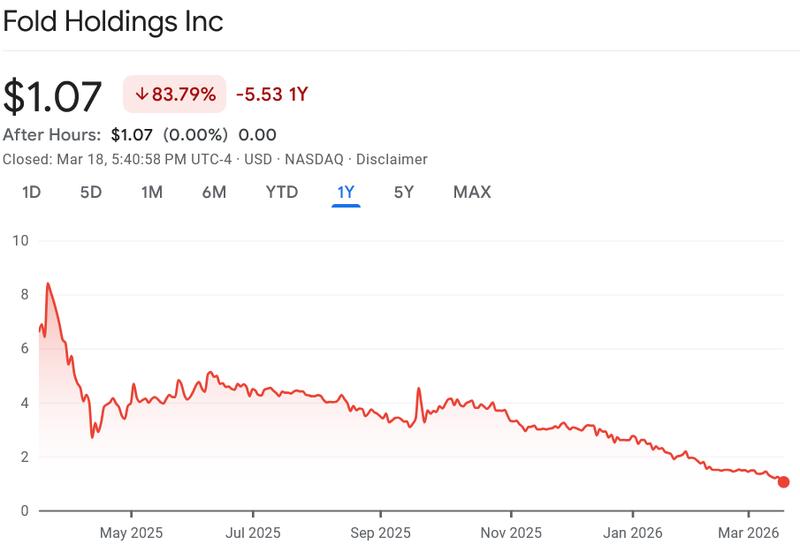 FLD share price chart