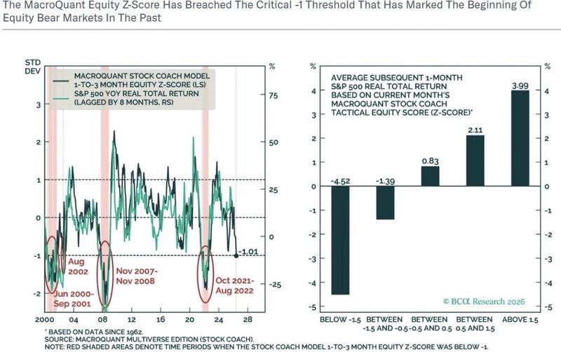 MacroQuant Equity Risk Model