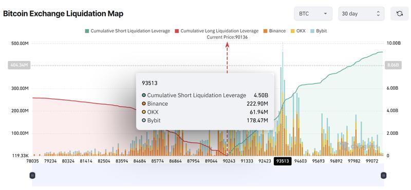 Bitcoin exchange liquidation map