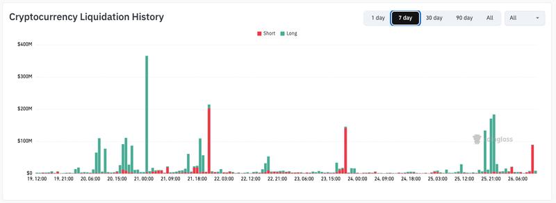 Crypto liquidation history