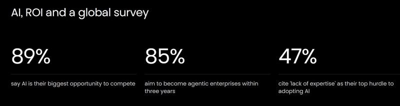 The 2026 Process Optimization Report