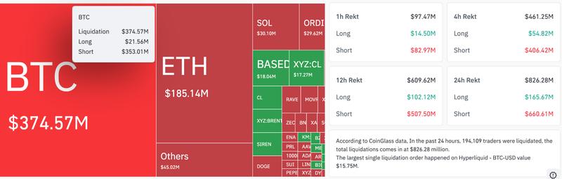 Crypto market liquidations