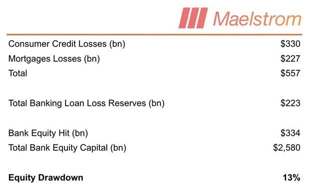 Predicted losses assuming a 20% AI job loss