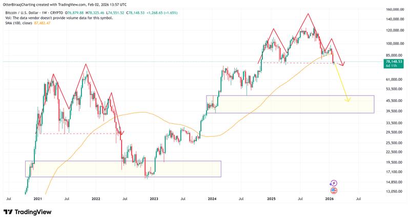 Cryptocurrencies, Bitcoin Price, Bitcoin Analysis, Markets, Cryptocurrency Exchange, Price Analysis, Market Analysis