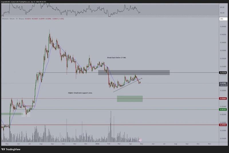 ETH/BTC chart