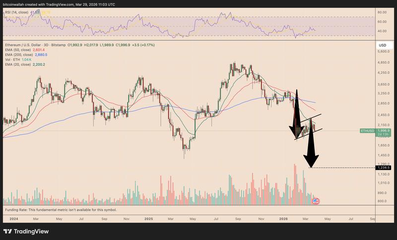ETH/USD three-day price chart