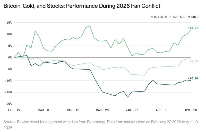 Macro asset comparison