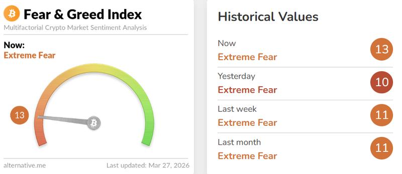 Crypto Fear & Greed Index