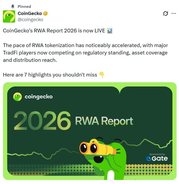 CoinGecko RWA analysis chart
