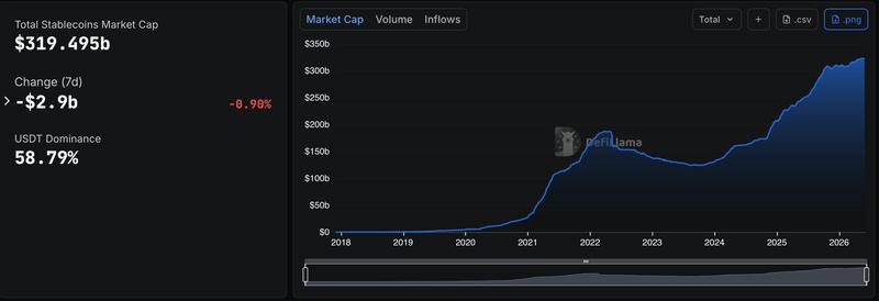 DefiLlama stablecoin market data