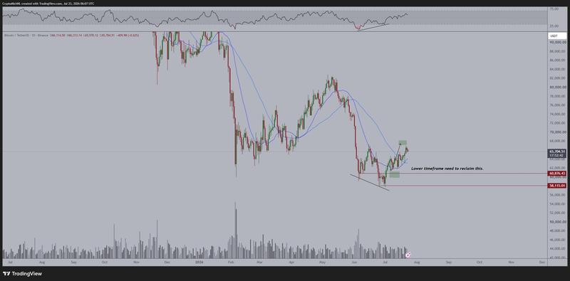 BTC/USDT chart