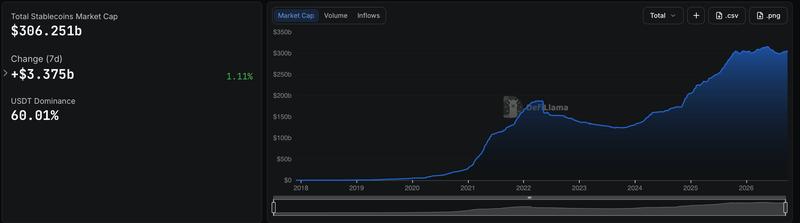 Stablecoin market capitalization chart