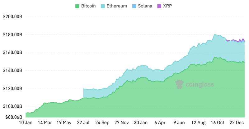 Chart showing total value of crypto ETFs