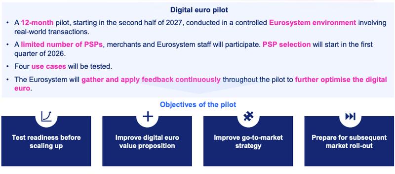 Digital euro pilot information