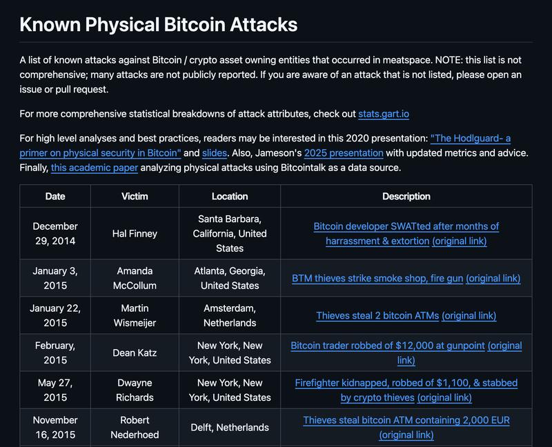 Database of known wrench attacks